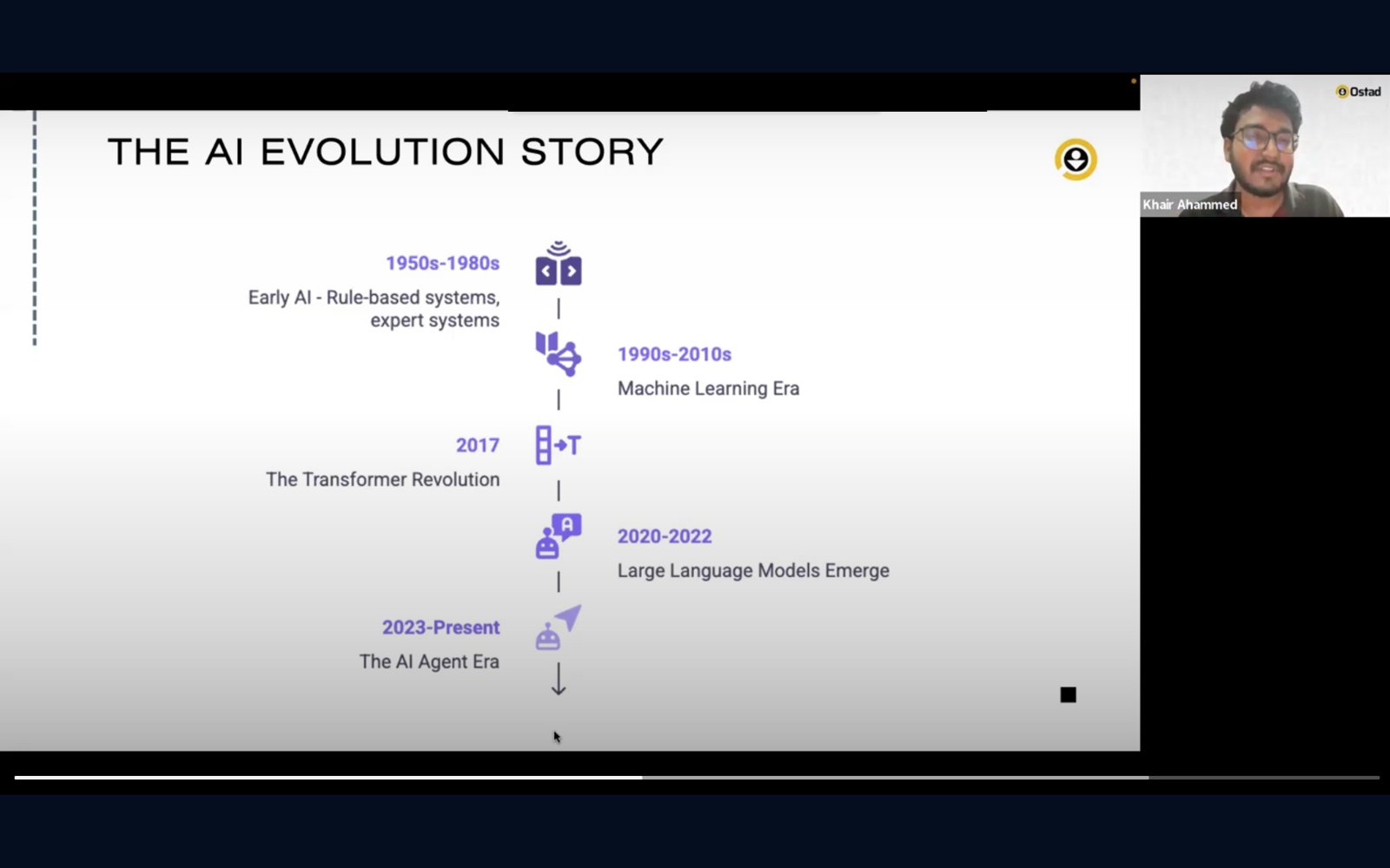 The AI Evolution Story